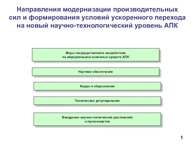 Направления модернизации производительных сил и формирования условий ускоренного перехода на новый научно-технологический