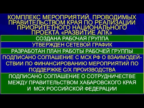 КОМПЛЕКС МЕРОПРИЯТИЙ, ПРОВОДИМЫХ ПРАВИТЕЛЬСТВОМ КРАЯ ПО РЕАЛИЗАЦИИ ПРИОРИТЕТНОГО НАЦИОНАЛЬНОГО ПРОЕКТА «РАЗВИТИЕ АПК»