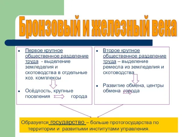 Первое крупное общественное разделение труда - выделение земледелия и скотоводства в отдельные