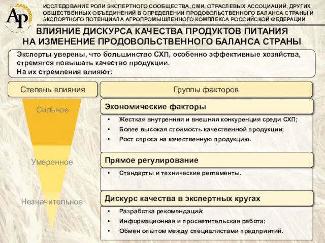 ИССЛЕДОВАНИЕ РОЛИ ЭКСПЕРТНОГО СООБЩЕСТВА, СМИ, ОТРАСЛЕВЫХ АССОЦИАЦИЙ, ДРУГИХ ОБЩЕСТВЕННЫХ ОБЪЕДИНЕНИЙ В ОПРЕДЕЛЕНИИ