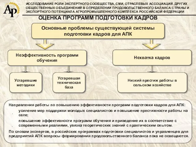 ИССЛЕДОВАНИЕ РОЛИ ЭКСПЕРТНОГО СООБЩЕСТВА, СМИ, ОТРАСЛЕВЫХ АССОЦИАЦИЙ, ДРУГИХ ОБЩЕСТВЕННЫХ ОБЪЕДИНЕНИЙ В ОПРЕДЕЛЕНИИ