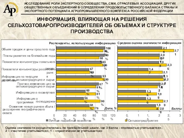 ИССЛЕДОВАНИЕ РОЛИ ЭКСПЕРТНОГО СООБЩЕСТВА, СМИ, ОТРАСЛЕВЫХ АССОЦИАЦИЙ, ДРУГИХ ОБЩЕСТВЕННЫХ ОБЪЕДИНЕНИЙ В ОПРЕДЕЛЕНИИ