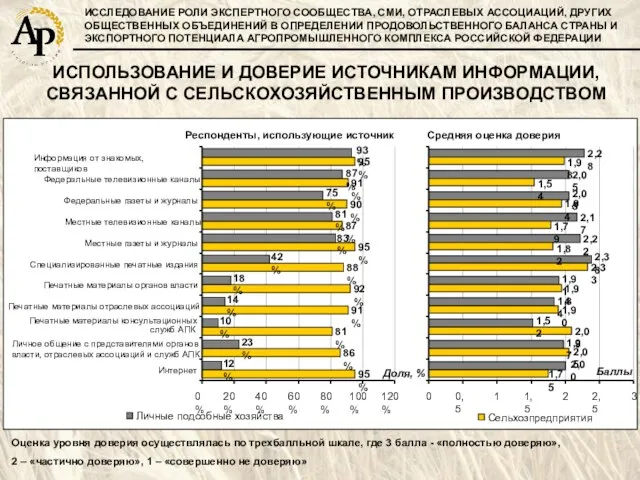 ИССЛЕДОВАНИЕ РОЛИ ЭКСПЕРТНОГО СООБЩЕСТВА, СМИ, ОТРАСЛЕВЫХ АССОЦИАЦИЙ, ДРУГИХ ОБЩЕСТВЕННЫХ ОБЪЕДИНЕНИЙ В ОПРЕДЕЛЕНИИ