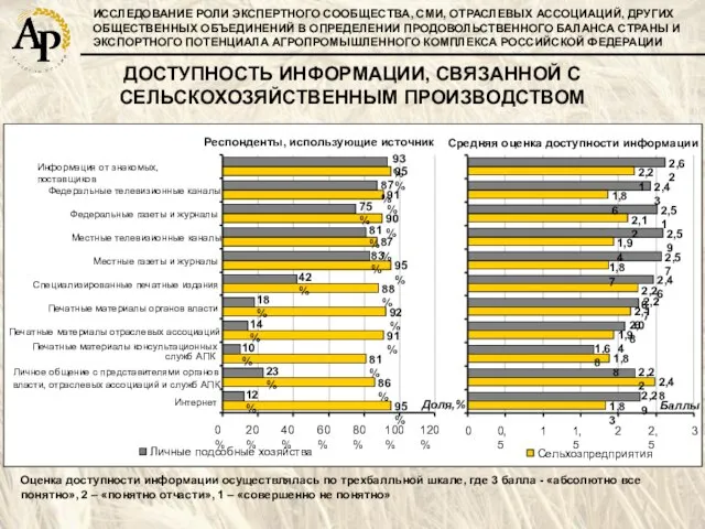 ИССЛЕДОВАНИЕ РОЛИ ЭКСПЕРТНОГО СООБЩЕСТВА, СМИ, ОТРАСЛЕВЫХ АССОЦИАЦИЙ, ДРУГИХ ОБЩЕСТВЕННЫХ ОБЪЕДИНЕНИЙ В ОПРЕДЕЛЕНИИ