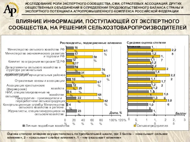 ИССЛЕДОВАНИЕ РОЛИ ЭКСПЕРТНОГО СООБЩЕСТВА, СМИ, ОТРАСЛЕВЫХ АССОЦИАЦИЙ, ДРУГИХ ОБЩЕСТВЕННЫХ ОБЪЕДИНЕНИЙ В ОПРЕДЕЛЕНИИ