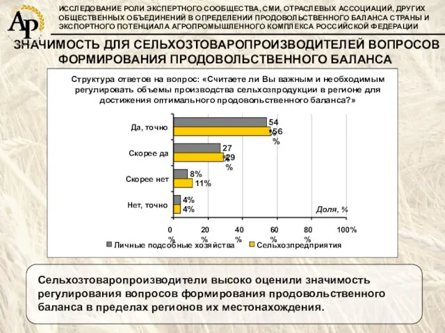 ИССЛЕДОВАНИЕ РОЛИ ЭКСПЕРТНОГО СООБЩЕСТВА, СМИ, ОТРАСЛЕВЫХ АССОЦИАЦИЙ, ДРУГИХ ОБЩЕСТВЕННЫХ ОБЪЕДИНЕНИЙ В ОПРЕДЕЛЕНИИ