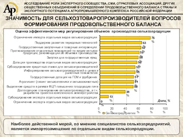 ИССЛЕДОВАНИЕ РОЛИ ЭКСПЕРТНОГО СООБЩЕСТВА, СМИ, ОТРАСЛЕВЫХ АССОЦИАЦИЙ, ДРУГИХ ОБЩЕСТВЕННЫХ ОБЪЕДИНЕНИЙ В ОПРЕДЕЛЕНИИ