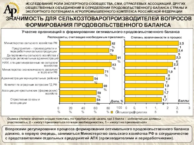 ИССЛЕДОВАНИЕ РОЛИ ЭКСПЕРТНОГО СООБЩЕСТВА, СМИ, ОТРАСЛЕВЫХ АССОЦИАЦИЙ, ДРУГИХ ОБЩЕСТВЕННЫХ ОБЪЕДИНЕНИЙ В ОПРЕДЕЛЕНИИ