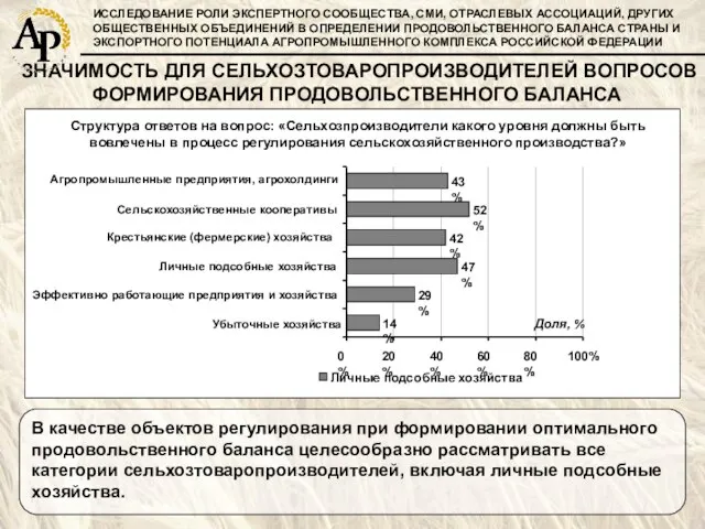 ИССЛЕДОВАНИЕ РОЛИ ЭКСПЕРТНОГО СООБЩЕСТВА, СМИ, ОТРАСЛЕВЫХ АССОЦИАЦИЙ, ДРУГИХ ОБЩЕСТВЕННЫХ ОБЪЕДИНЕНИЙ В ОПРЕДЕЛЕНИИ