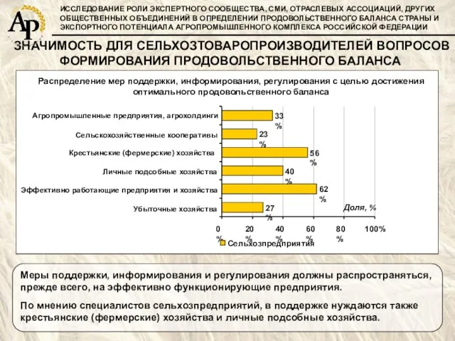 ИССЛЕДОВАНИЕ РОЛИ ЭКСПЕРТНОГО СООБЩЕСТВА, СМИ, ОТРАСЛЕВЫХ АССОЦИАЦИЙ, ДРУГИХ ОБЩЕСТВЕННЫХ ОБЪЕДИНЕНИЙ В ОПРЕДЕЛЕНИИ