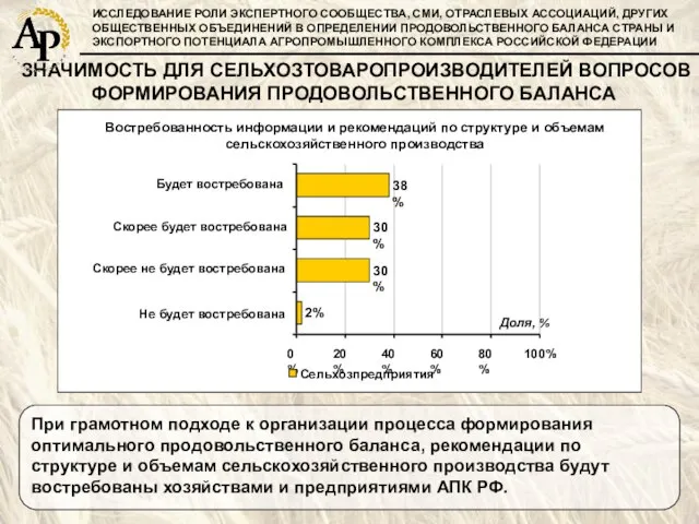 ИССЛЕДОВАНИЕ РОЛИ ЭКСПЕРТНОГО СООБЩЕСТВА, СМИ, ОТРАСЛЕВЫХ АССОЦИАЦИЙ, ДРУГИХ ОБЩЕСТВЕННЫХ ОБЪЕДИНЕНИЙ В ОПРЕДЕЛЕНИИ