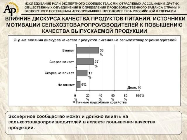 ИССЛЕДОВАНИЕ РОЛИ ЭКСПЕРТНОГО СООБЩЕСТВА, СМИ, ОТРАСЛЕВЫХ АССОЦИАЦИЙ, ДРУГИХ ОБЩЕСТВЕННЫХ ОБЪЕДИНЕНИЙ В ОПРЕДЕЛЕНИИ