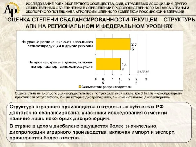 ИССЛЕДОВАНИЕ РОЛИ ЭКСПЕРТНОГО СООБЩЕСТВА, СМИ, ОТРАСЛЕВЫХ АССОЦИАЦИЙ, ДРУГИХ ОБЩЕСТВЕННЫХ ОБЪЕДИНЕНИЙ В ОПРЕДЕЛЕНИИ