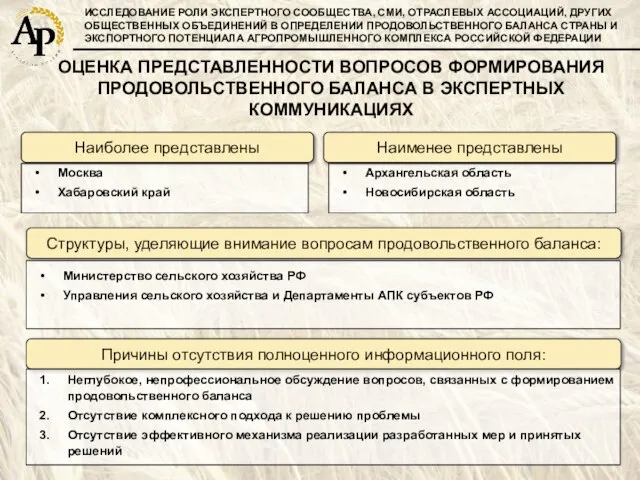 ИССЛЕДОВАНИЕ РОЛИ ЭКСПЕРТНОГО СООБЩЕСТВА, СМИ, ОТРАСЛЕВЫХ АССОЦИАЦИЙ, ДРУГИХ ОБЩЕСТВЕННЫХ ОБЪЕДИНЕНИЙ В ОПРЕДЕЛЕНИИ