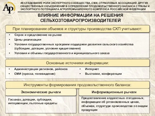 ИССЛЕДОВАНИЕ РОЛИ ЭКСПЕРТНОГО СООБЩЕСТВА, СМИ, ОТРАСЛЕВЫХ АССОЦИАЦИЙ, ДРУГИХ ОБЩЕСТВЕННЫХ ОБЪЕДИНЕНИЙ В ОПРЕДЕЛЕНИИ