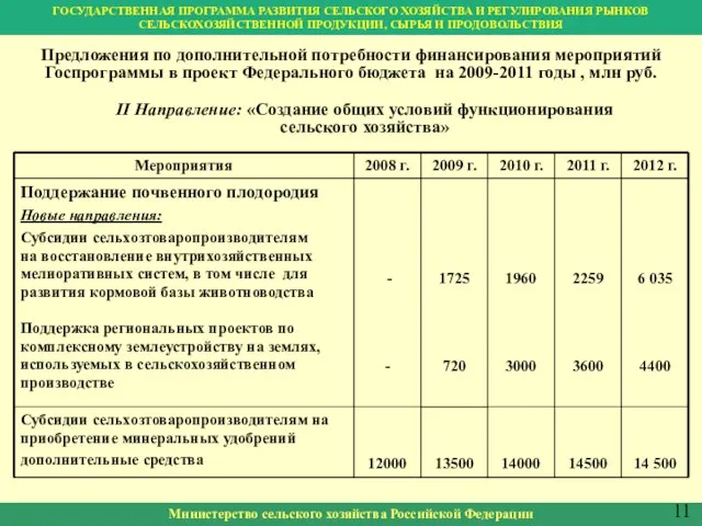 Министерство сельского хозяйства Российской Федерации 11 Предложения по дополнительной потребности финансирования мероприятий