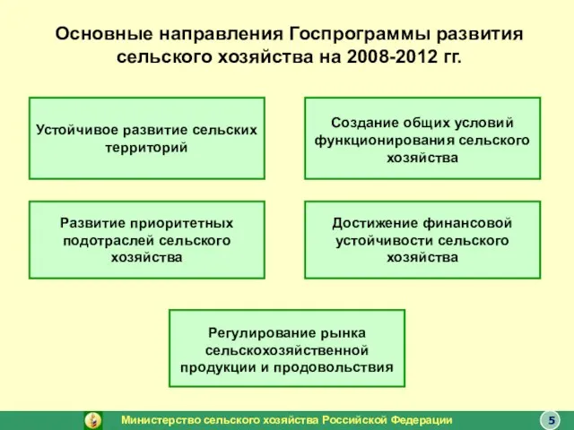 Основные направления Госпрограммы развития сельского хозяйства на 2008-2012 гг. Устойчивое развитие сельских