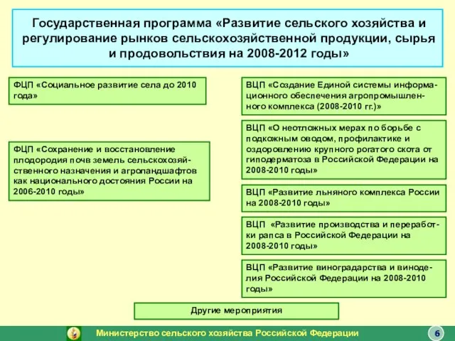 Государственная программа «Развитие сельского хозяйства и регулирование рынков сельскохозяйственной продукции, сырья и