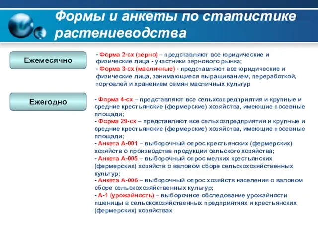 Формы и анкеты по статистике растениеводства Ежемесячно - Форма 2-сх (зерно) –