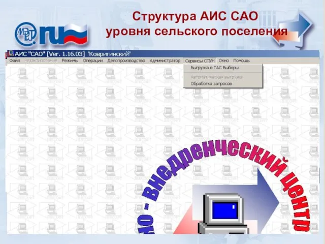 Назначение и цели АИС «САО» Структура АИС САО уровня сельского поселения