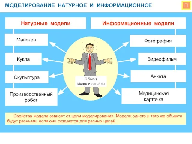  МОДЕЛИРОВАНИЕ НАТУРНОЕ И ИНФОРМАЦИОННОЕ Натурные модели Кукла Манекен Скульптура Производственный робот