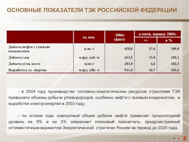 2 ОСНОВНЫЕ ПОКАЗАТЕЛИ ТЭК РОССИЙСКОЙ ФЕДЕРАЦИИ - в 2004 году производство топливно-энергетических