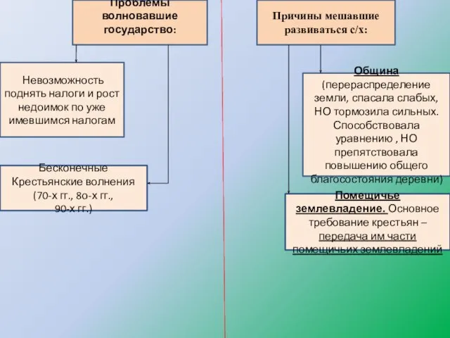 Проблемы волновавшие государство: Невозможность поднять налоги и рост недоимок по уже имевшимся