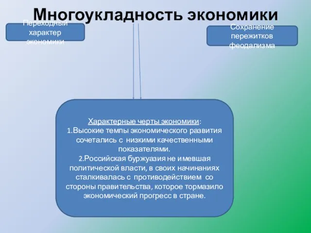 Многоукладность экономики Переходный характер экономики Сохранение пережитков феодализма Характерные черты экономики: 1.Высокие