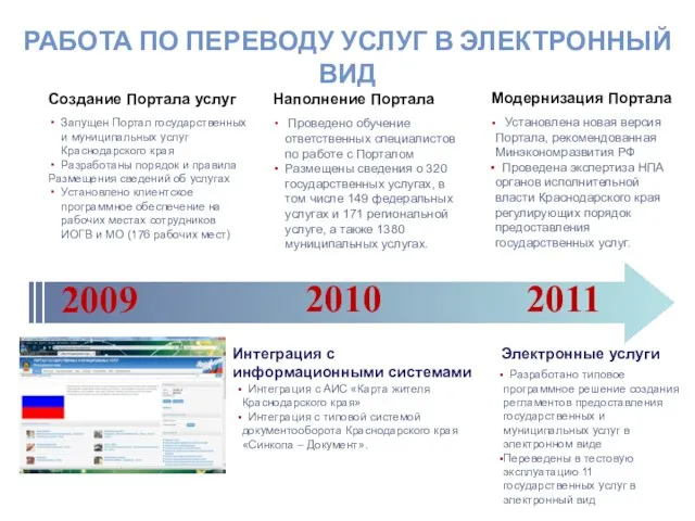 Запущен Портал государственных и муниципальных услуг Краснодарского края Разработаны порядок и правила