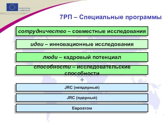 7РП – Специальные программы