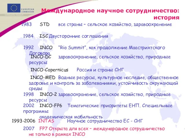 Международное научное сотрудничество: история 1983 STD все страны – сельское хозяйство, здравоохранение