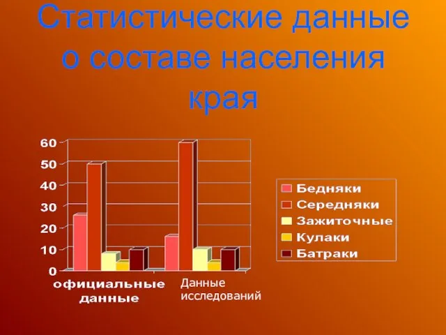 Статистические данные о составе населения края Данные исследований