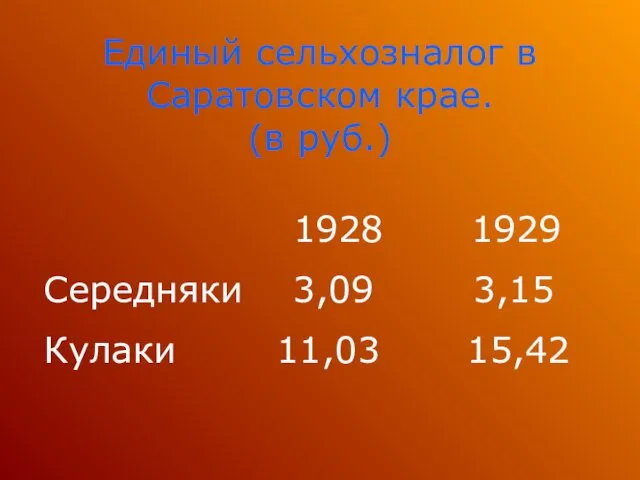 Единый сельхозналог в Саратовском крае. (в руб.) 1928 1929 Середняки 3,09 3,15 Кулаки 11,03 15,42