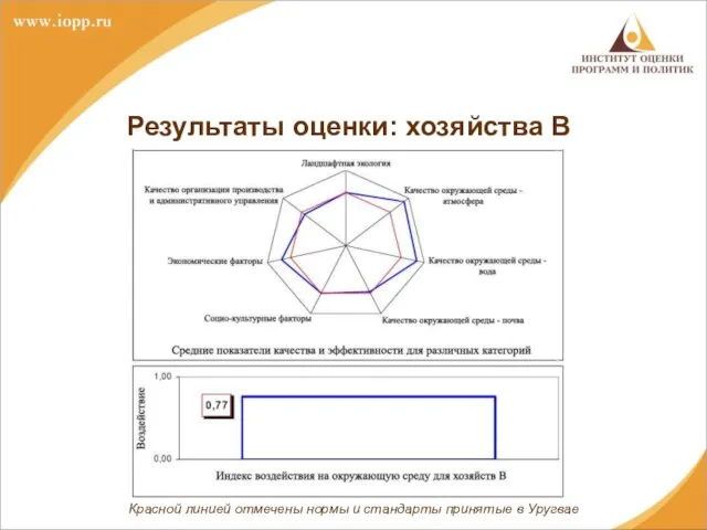 Результаты оценки: хозяйства В Красной линией отмечены нормы и стандарты принятые в Уругвае