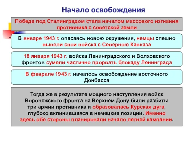 Начало освобождения Победа под Сталинградом стала началом массового изгнания противника с советской