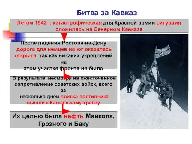 Битва за Кавказ Летом 1942 г. катастрофическая для Красной армии ситуация сложилась