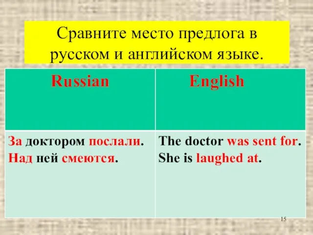 Сравните место предлога в русском и английском языке.