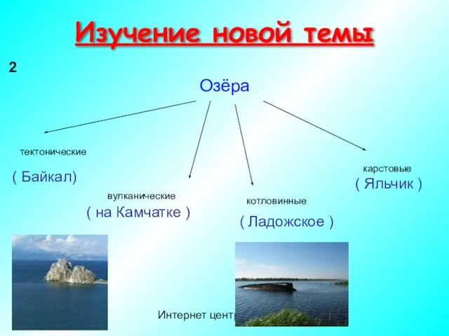 Интернет центр Изучение новой темы Озёра тектонические вулканические карстовые ( Байкал) (