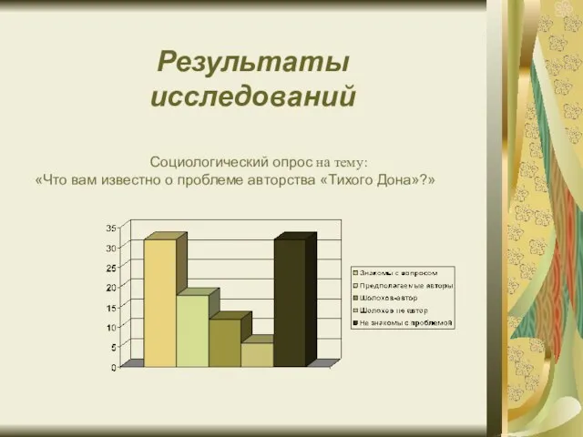 Результаты исследований Социологический опрос на тему: «Что вам известно о проблеме авторства «Тихого Дона»?»