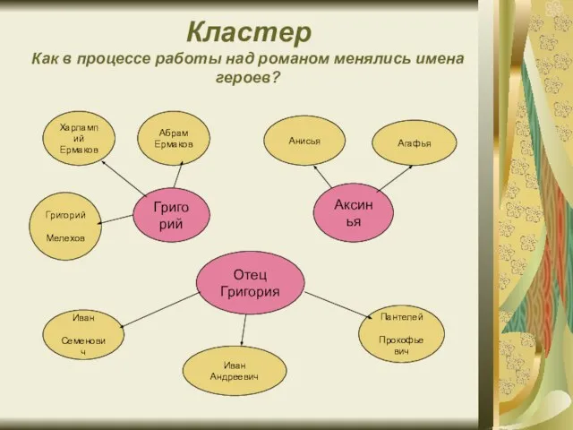 Кластер Как в процессе работы над романом менялись имена героев? Григорий Аксинья