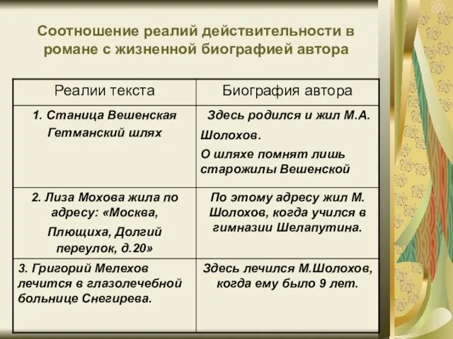 Соотношение реалий действительности в романе с жизненной биографией автора