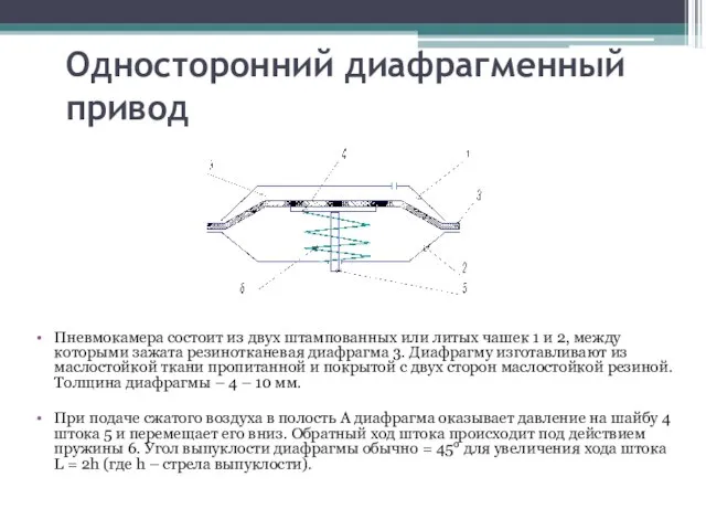 Односторонний диафрагменный привод Пневмокамера состоит из двух штампованных или литых чашек 1