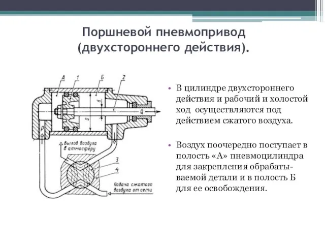 Поршневой пневмопривод (двухстороннего действия). В цилиндре двухстороннего действия и рабочий и холостой