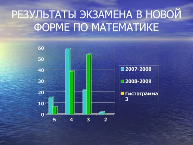 РЕЗУЛЬТАТЫ ЭКЗАМЕНА В НОВОЙ ФОРМЕ ПО МАТЕМАТИКЕ