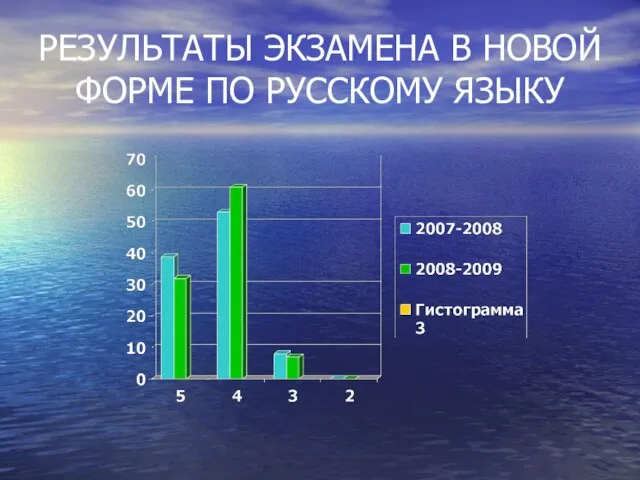 РЕЗУЛЬТАТЫ ЭКЗАМЕНА В НОВОЙ ФОРМЕ ПО РУССКОМУ ЯЗЫКУ