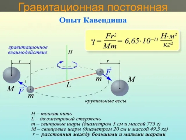 Гравитационная постоянная