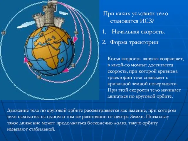 При каких условиях тело становится ИСЗ? Начальная скорость. Форма траектории Когда скорость