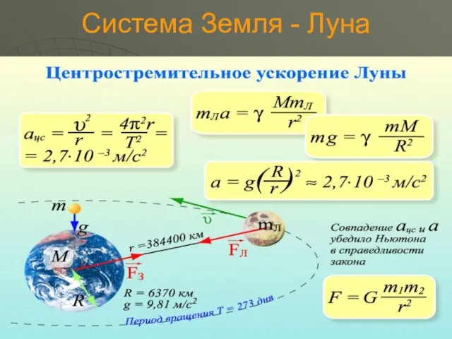 Система Земля - Луна