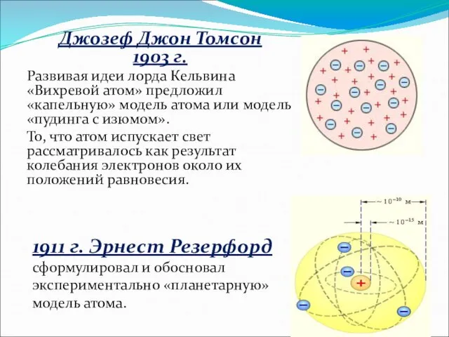 Джозеф Джон Томсон 1903 г. Развивая идеи лорда Кельвина «Вихревой атом» предложил