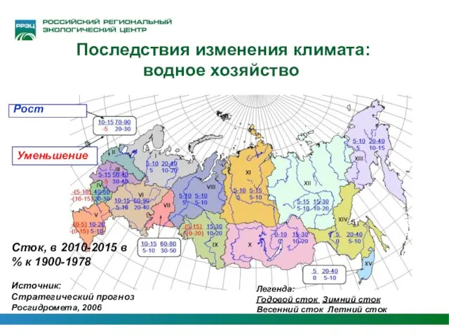 Рост Уменьшение Последствия изменения климата: водное хозяйство Сток, в 2010-2015 в %